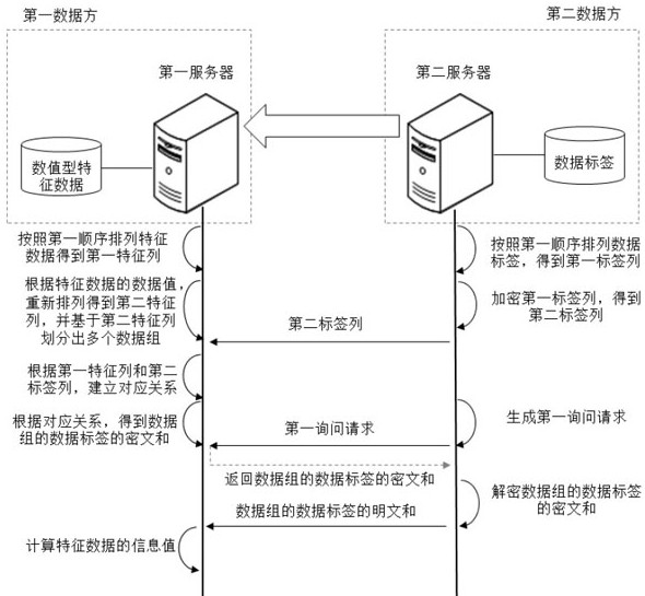 基于隐私保护的数据处理方法、装置和服务器专利_专利查询 - 天眼查