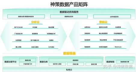 神策数据的产品研发团队都在干啥?