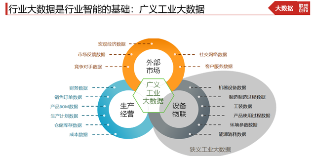 联想创投贺志强:人工智能未来将与行业深度融合,无处不在