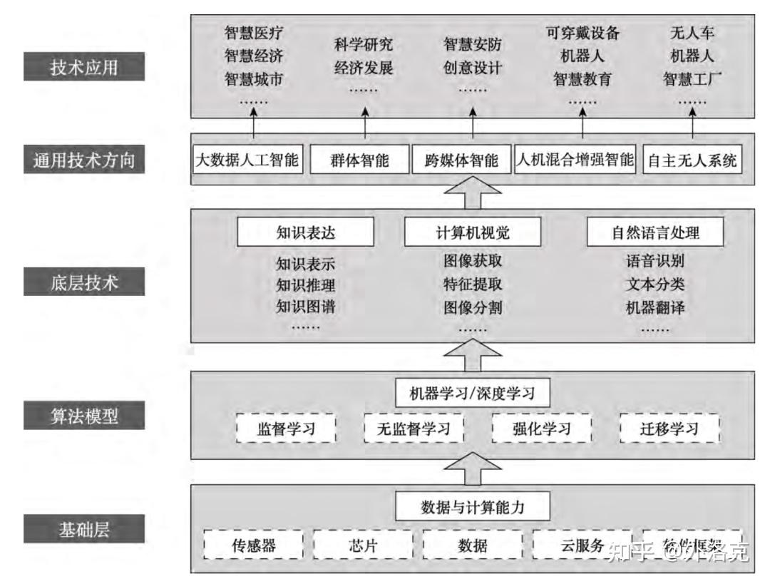 同济大学艺术与传媒学院考研热门考点解析:车载智能机器人 - 