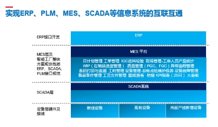 双杰集团智慧工厂MES系统怀柔基地试运行