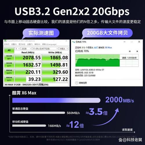 用户们渴望能够快速,安全地存取数据,但市场上的产品琳琅满目,让人