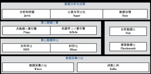 大数据开发套件-『鲁班』 亮相中国国际大数据大会