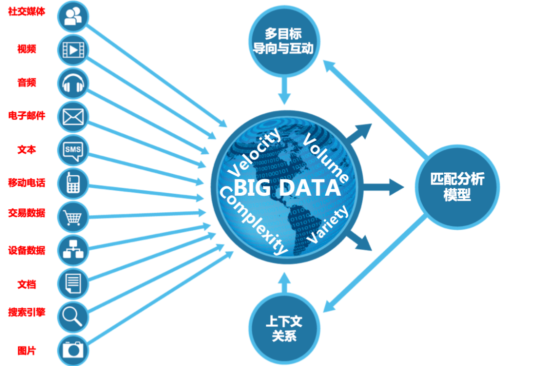 后 Hadoop 时代,大数据分析路在何方?